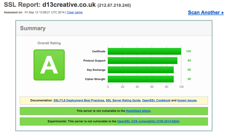 'A' grade score on Qualsys SSL test